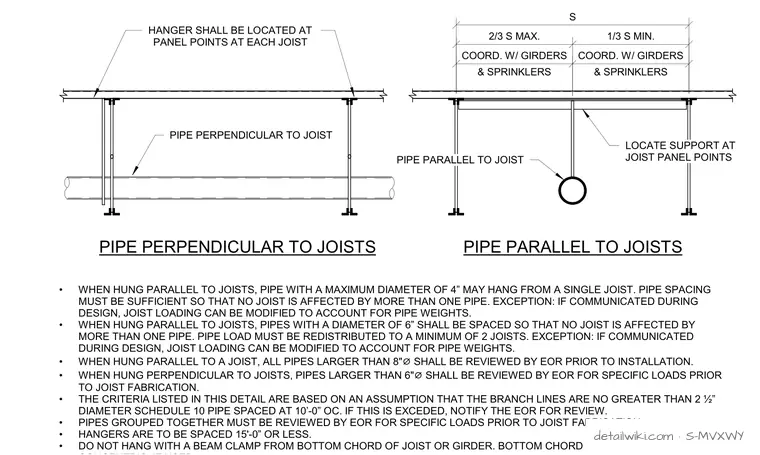 S-MVXWY — Fire Protection Pipe Hanger Detail
