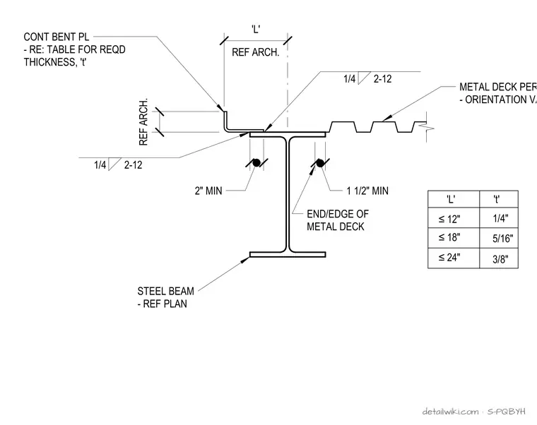 S-PQBYH — Typical Roof Deck Edge