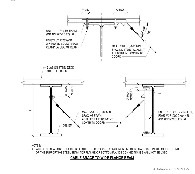 S-RECSE — Bracing Attachment To Structure Above
