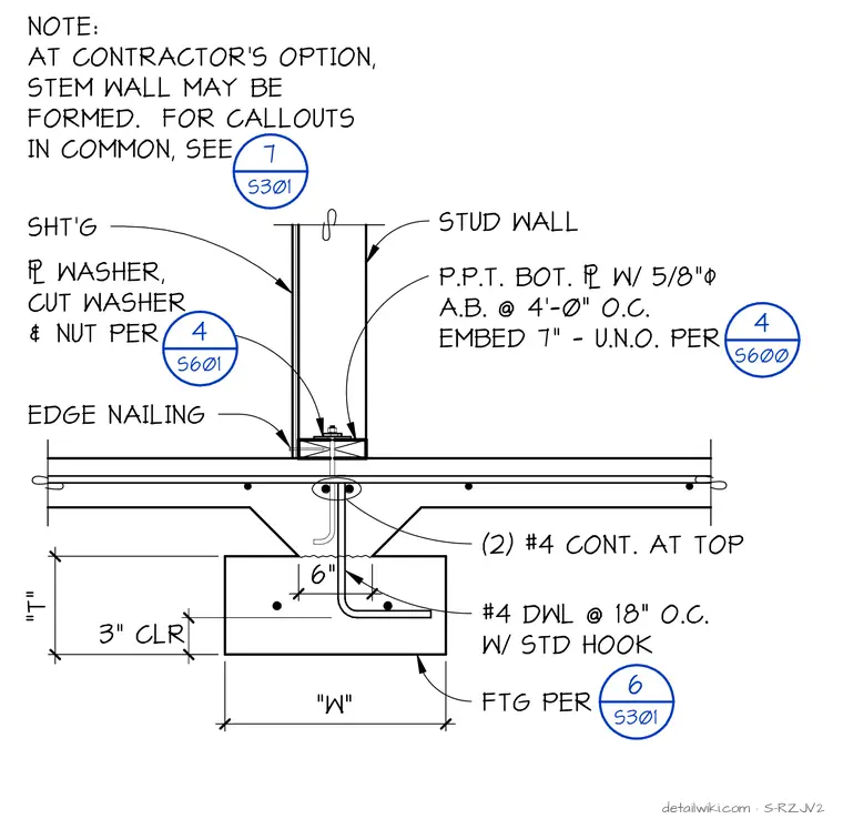 S-RZJV2 — Section