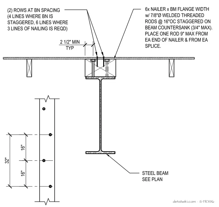 S-TKY86 — Nailer Detail