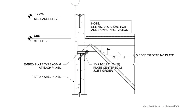 S-V4AKW — Joist Girder Bearing At Panel Joints At Exp. Joint