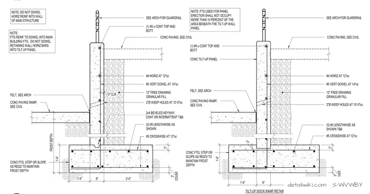 S-WVWBY — Area Beneath The Tilt-Up Wall