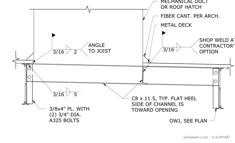 S-XJMWD — Typical Roof Framing Opening