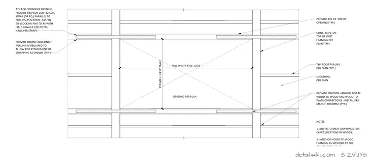S-ZVJYG — Lieu Of Seperate Straps As Shown.