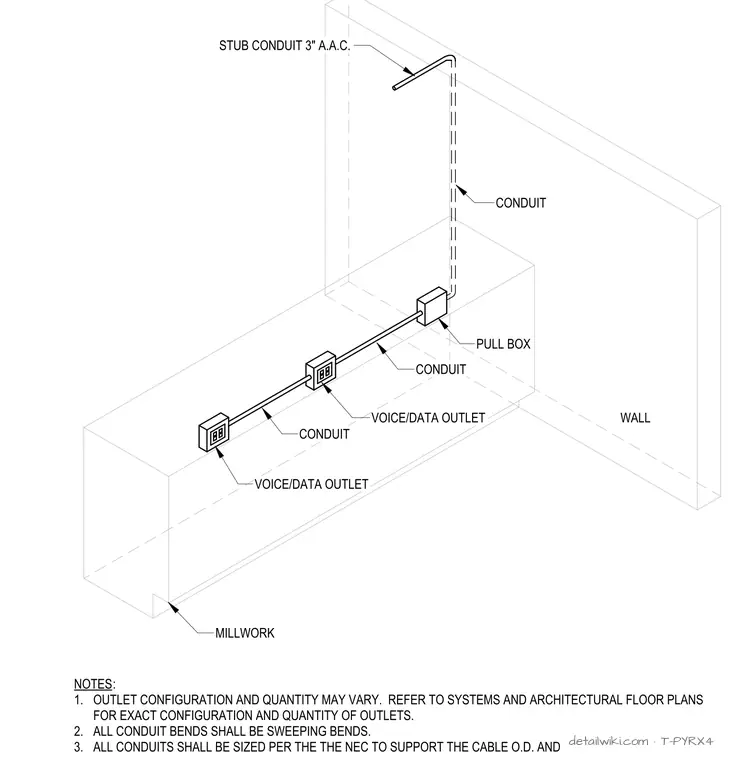 T-PYRX4 — Pennisula Millwork Conduit Detail
