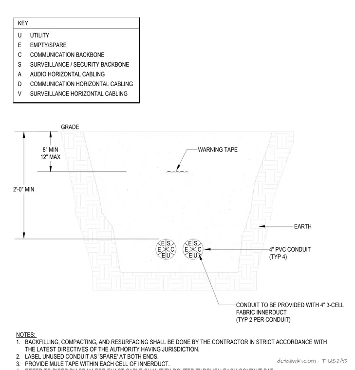 T-QS2A3 — Comm Ductbank - Direct Buried (2)4"